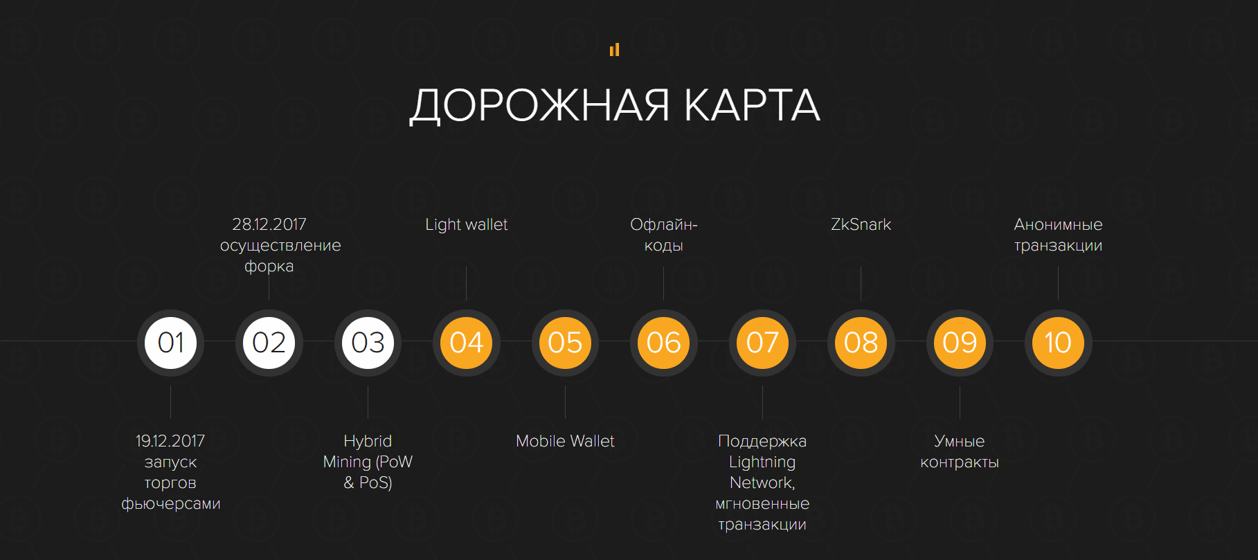 Web-page