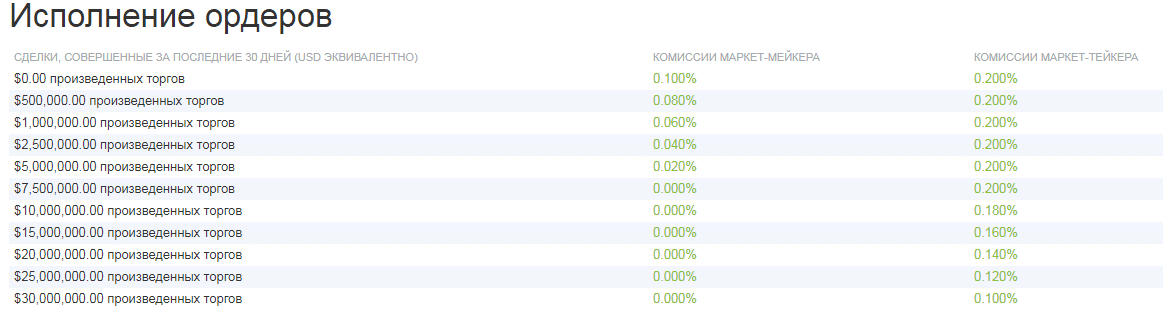 Информация