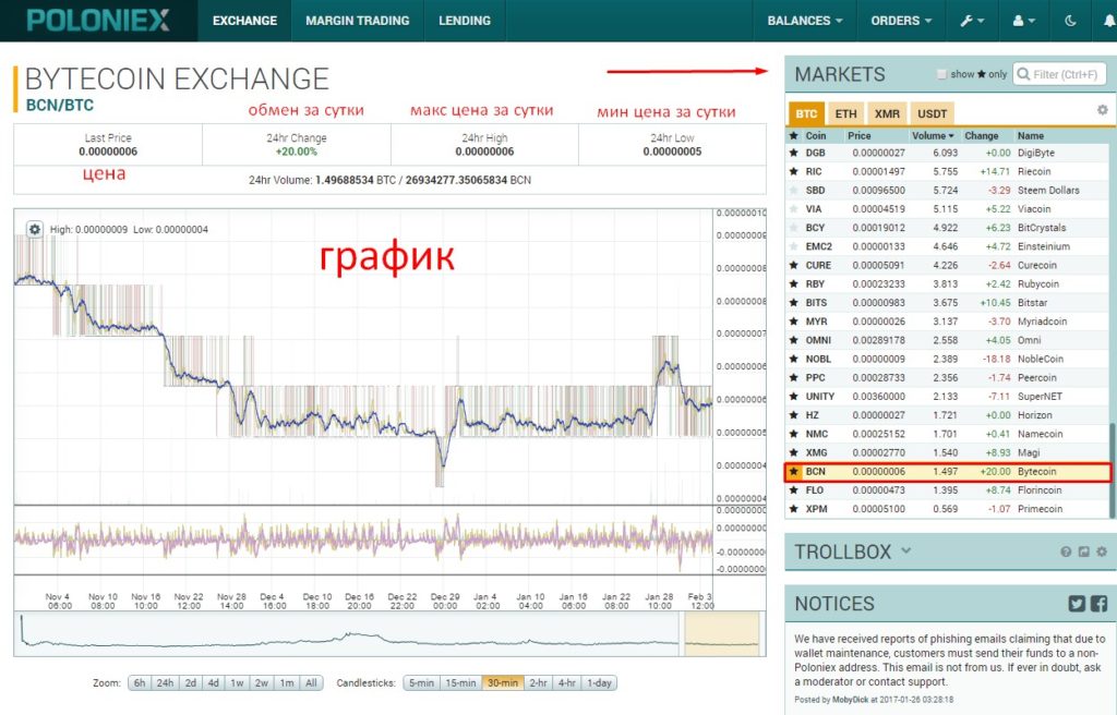 Информация