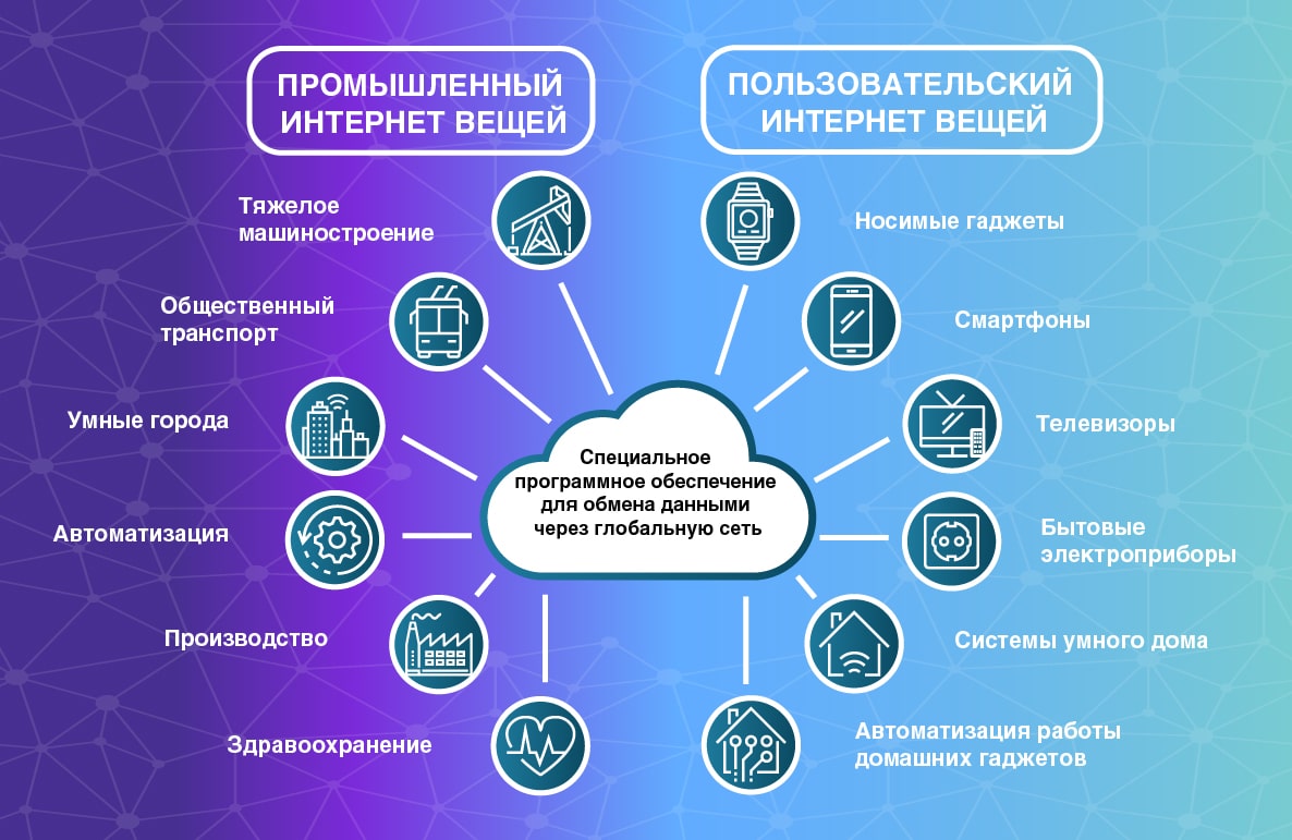 Схема