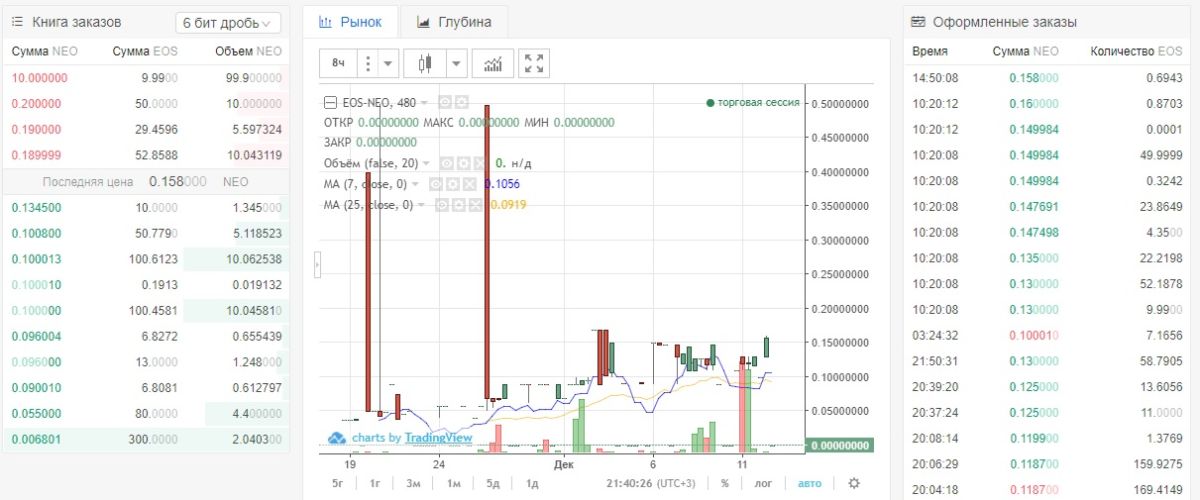 Информация