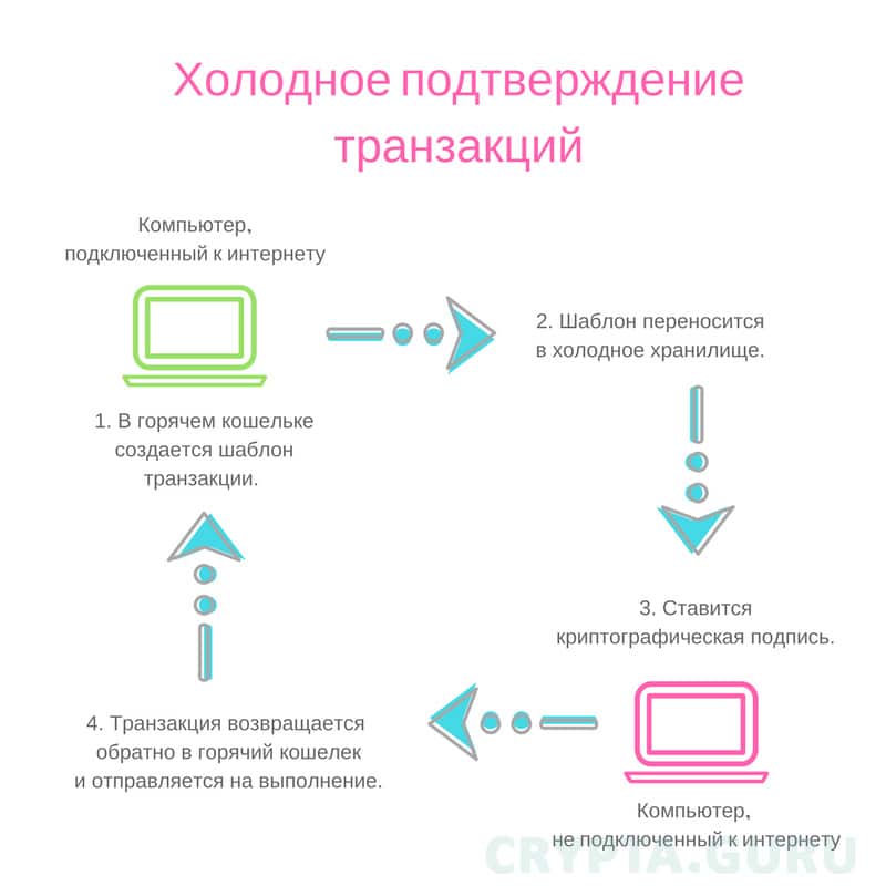 Схема