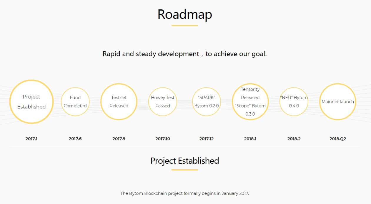 Roadmap
