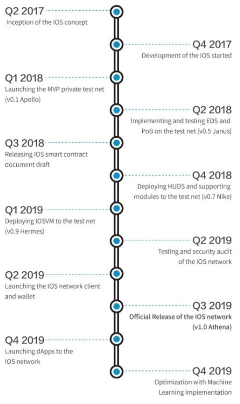 Roadmap