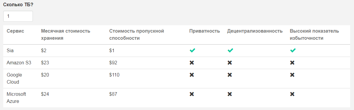 Информация