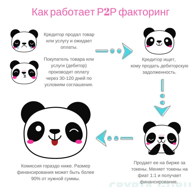 Инфонографика