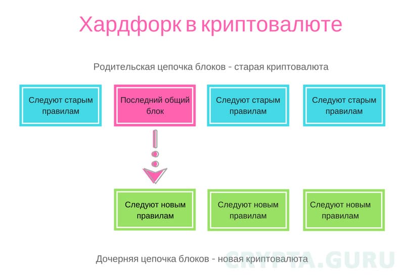 Схема