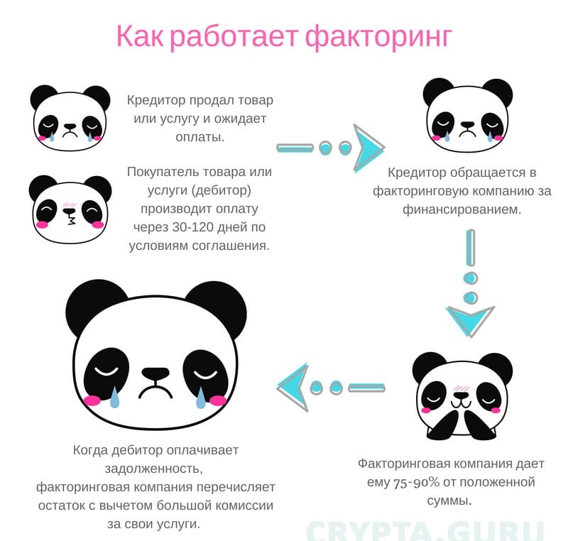 Инфонографика