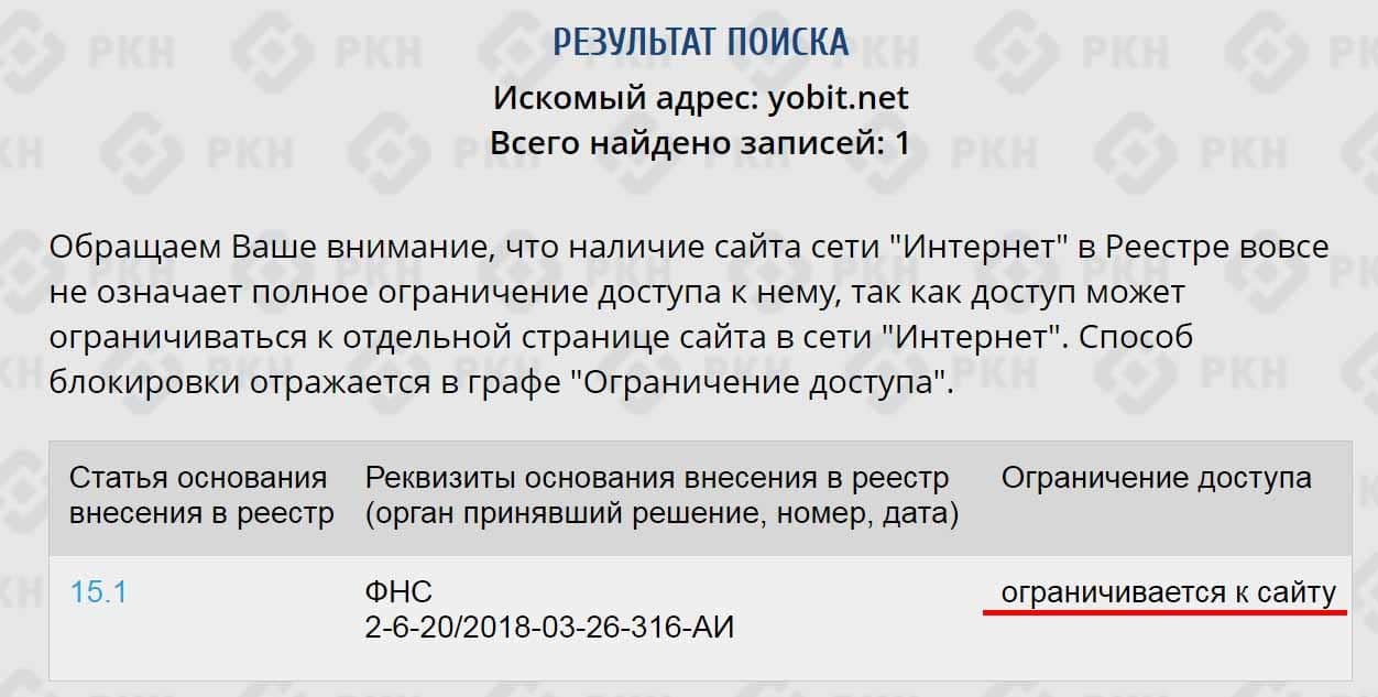 биржа криптовалют